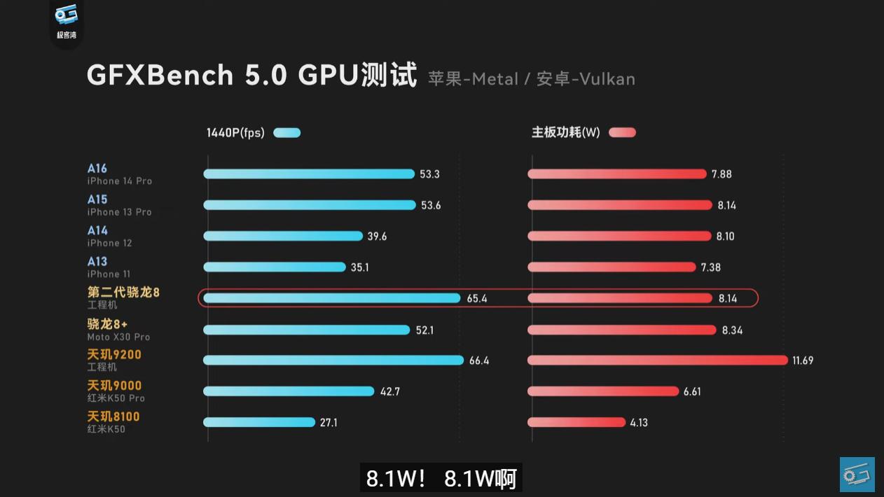 vivox90pro和小米12sultra评测,vivox90pro和小米12sultra视频