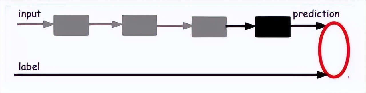 大牛的《深度学习》笔记,DeepLearning速成教程
