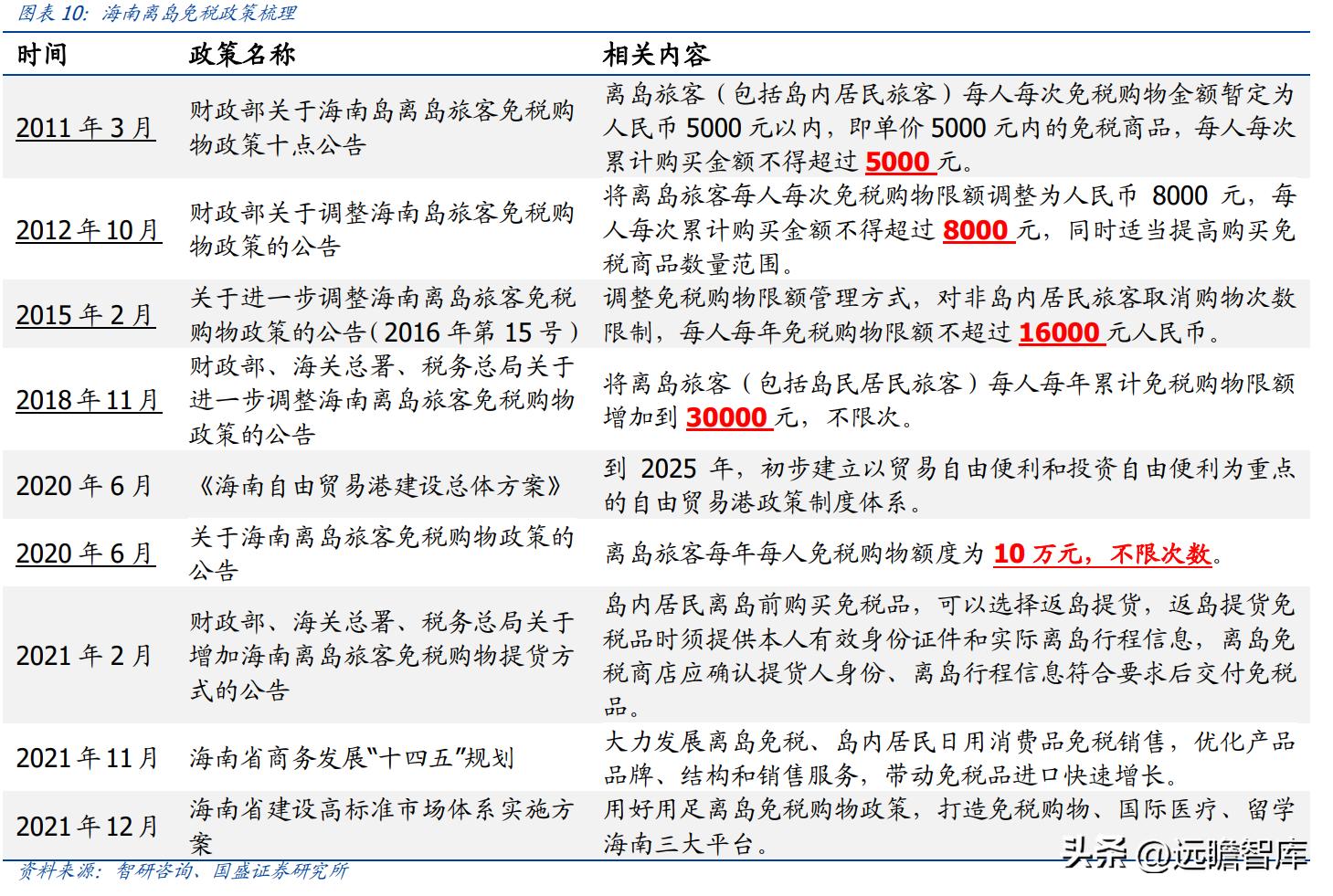 海南发展和海汽集团深度分析 (海南发展和海汽集团)