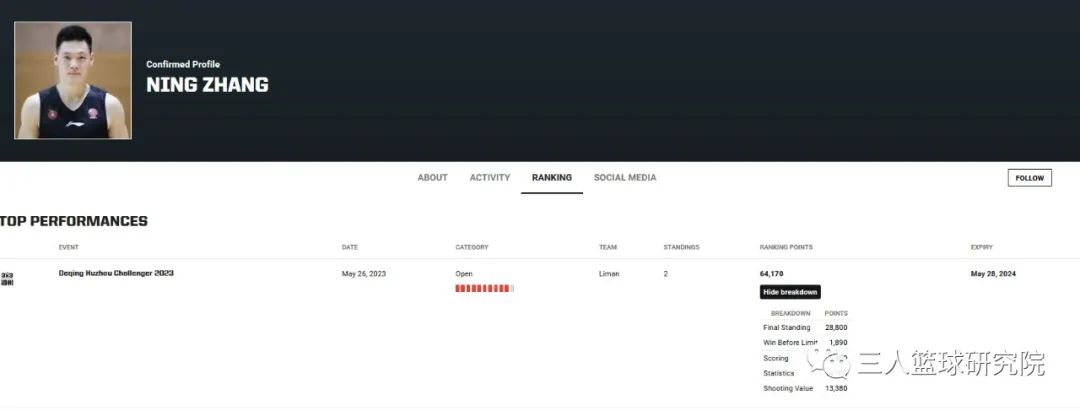 三人篮球赛出三分线,fiba3v3篮球