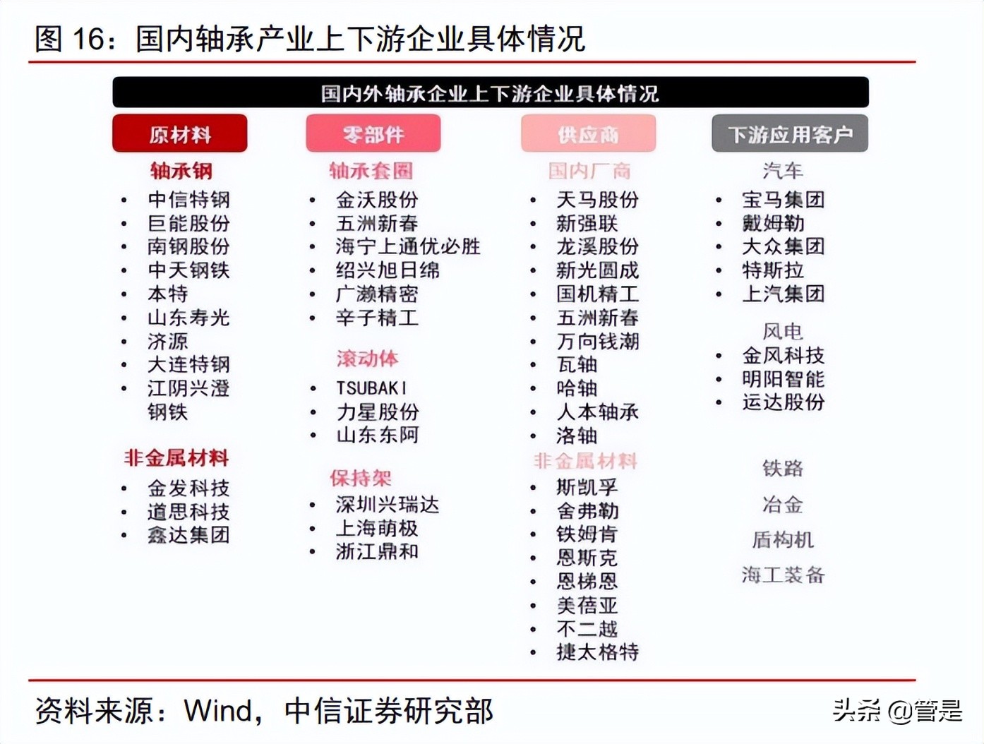 五洲新春研究报告：纵向高端制造能力出众，横向拓展再造一个五洲