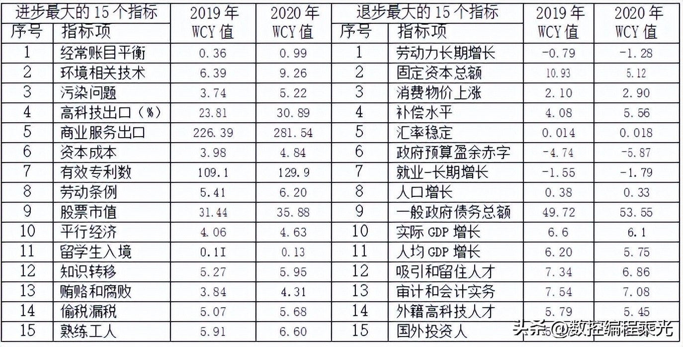 不吹不黑真实实力,不吹不黑认清中国芯片产业现状