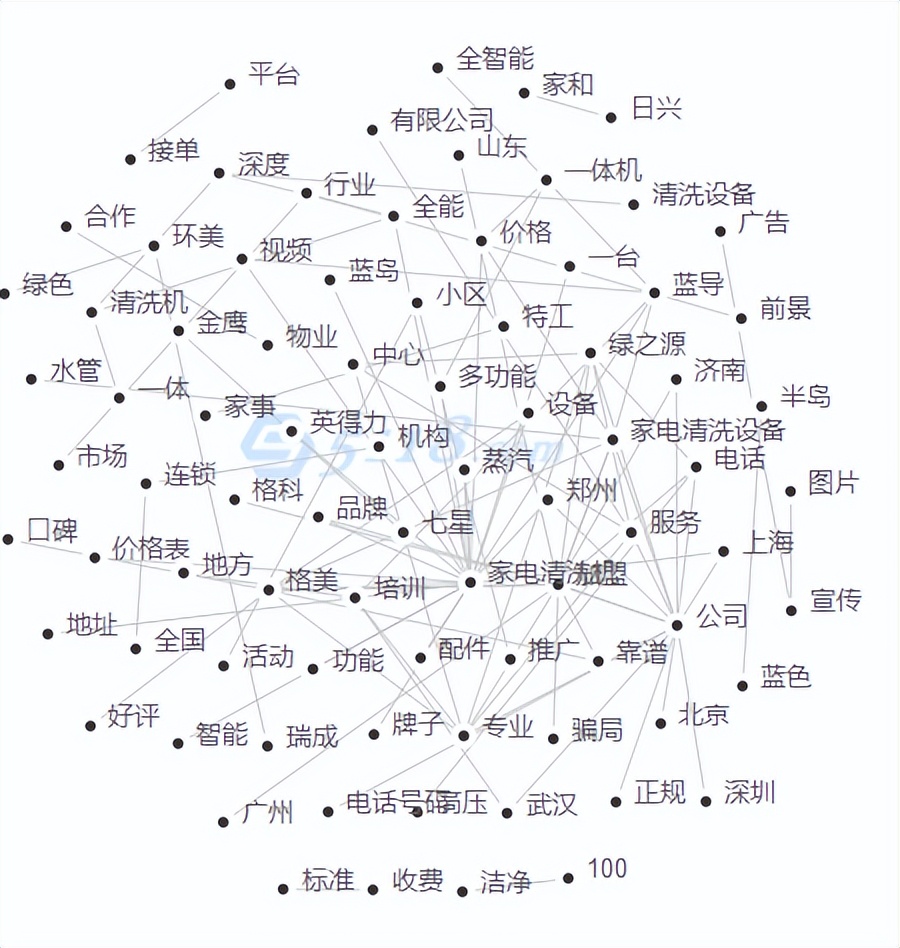优秀群员●河北小伙的社区流量玩法