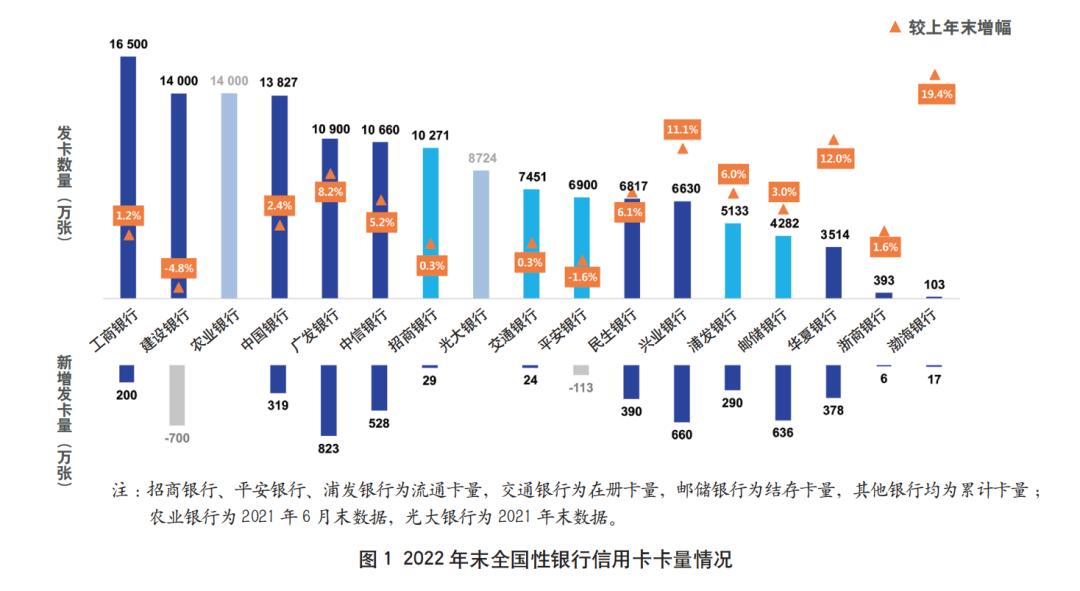 2021年银行年报解读,2022年上市银行年报数据分析