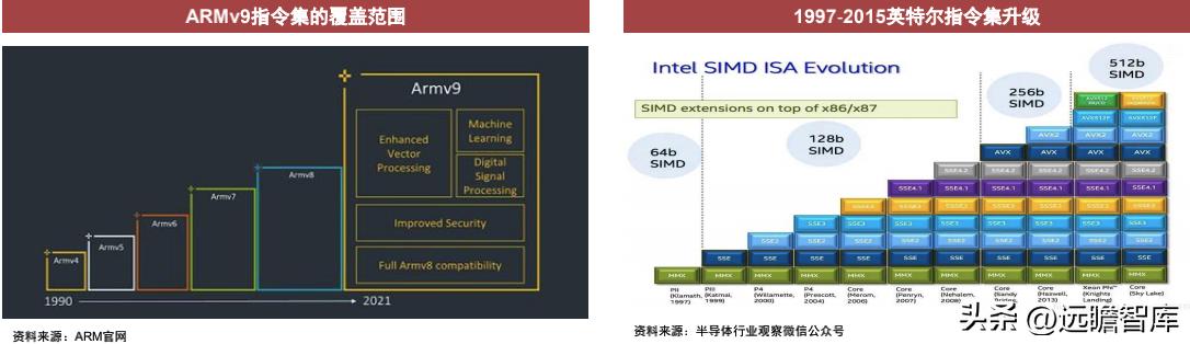cpu架构核心是什么,cpu的技术性能是什么
