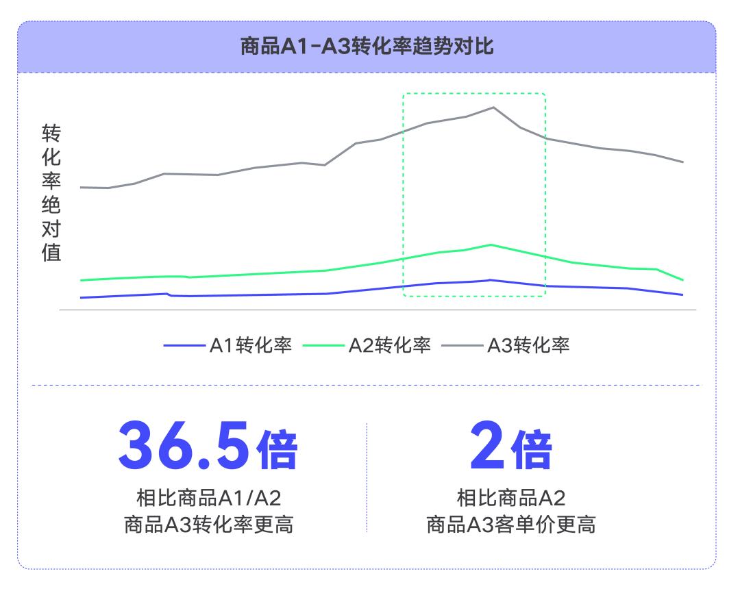 巨量云图价值分析,巨量云图品类特征在哪里
