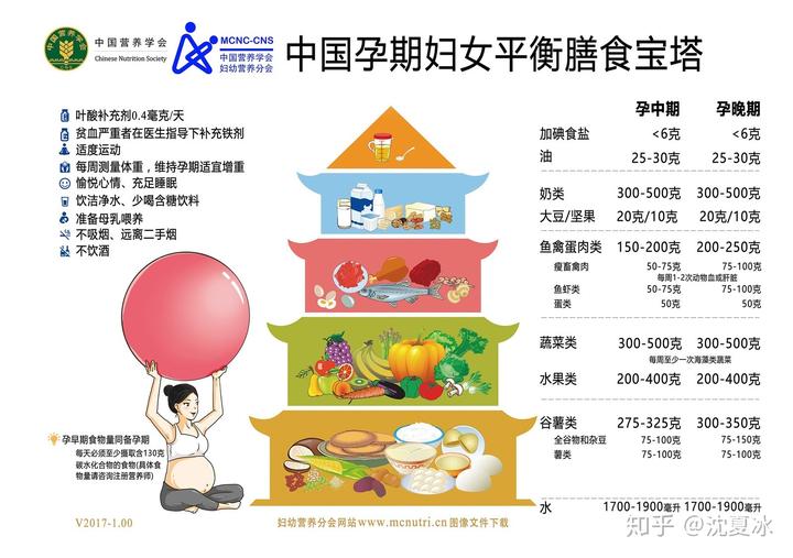 孕期每个月应该补充什么营养食谱,孕期吃不下饭怎么补充营养