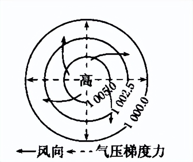 2023高考新课程卷10题地理解析,2023高考地理必背知识点电子版