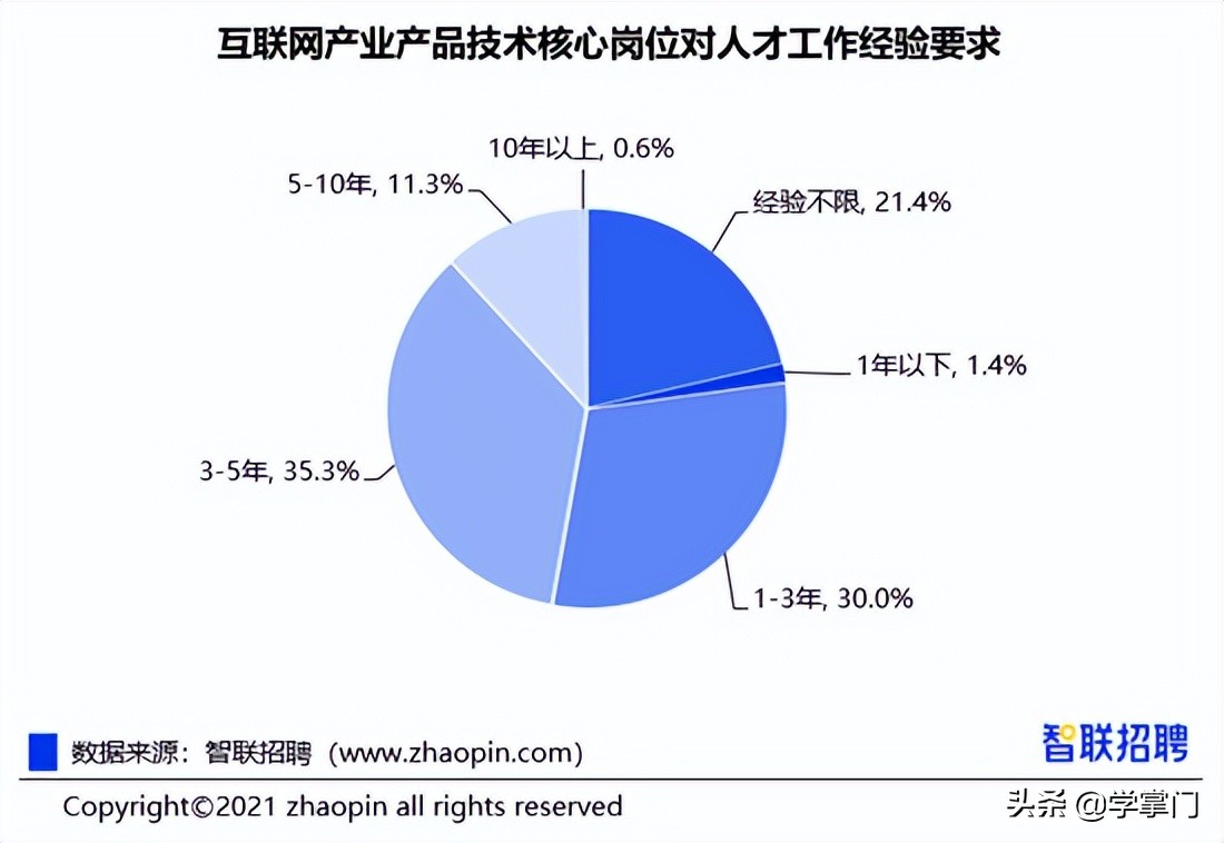软件测试的真实前景有哪些,软件测试的真实现状前景