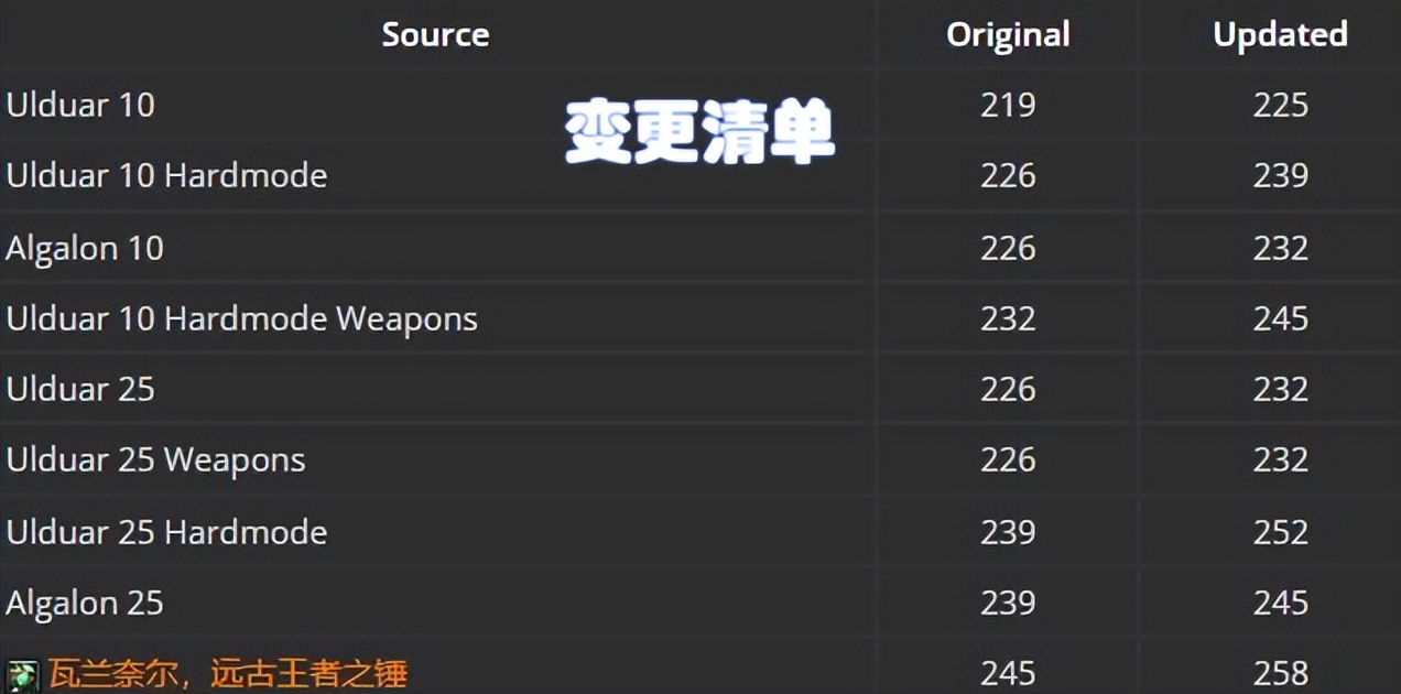 魔兽国服奥杜尔蓝贴,wlk奥杜尔蓝贴