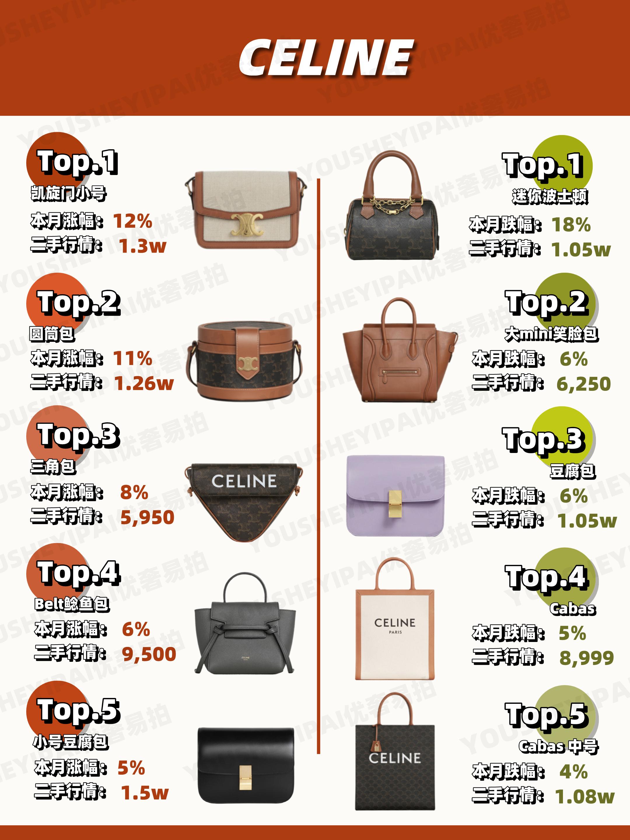 二手奢侈品行情价格走势,奢侈品二手包包的行情如何查询