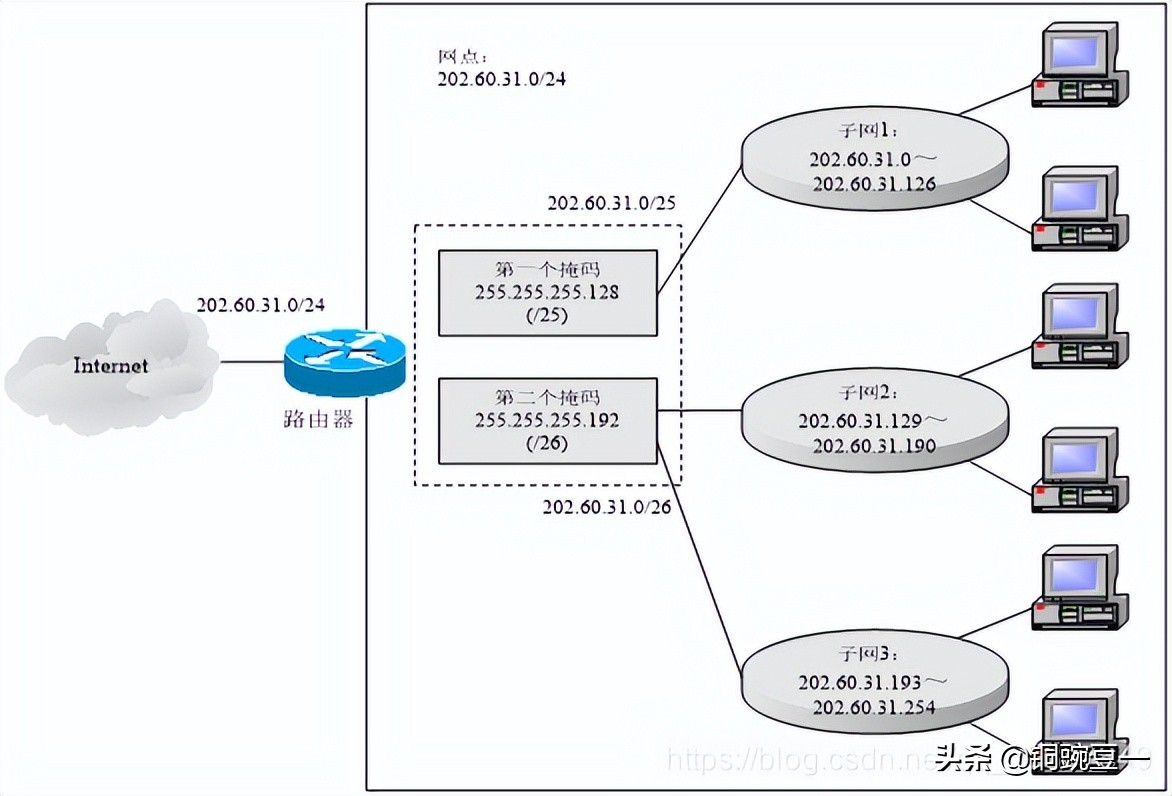 计算机网络技术基础刚开始听不懂,计算机网络最全入门知识