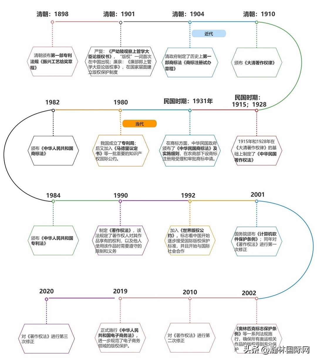 一张图看懂中华历史版图,一图看懂中国历史