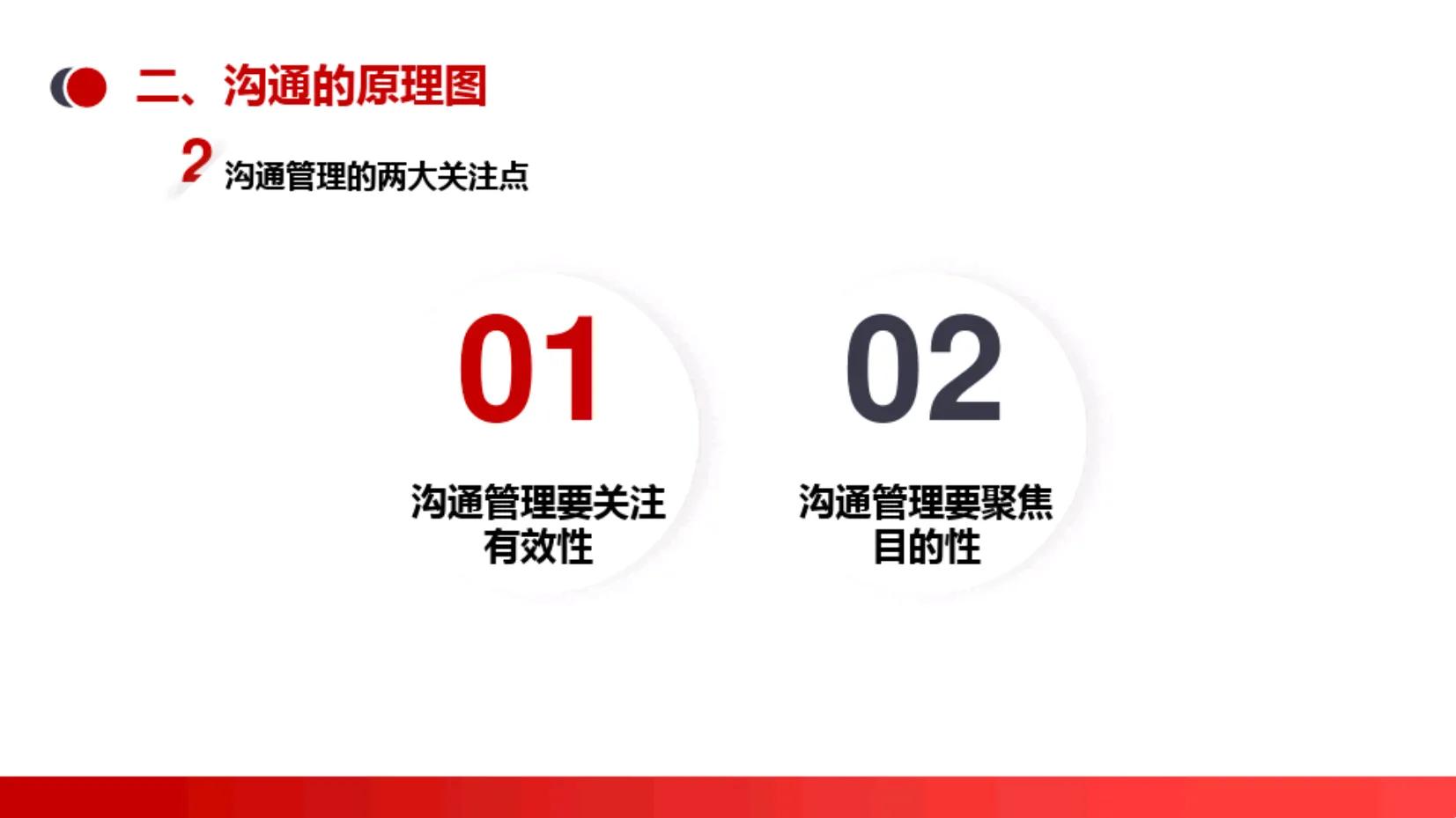 有效沟通培训课件ppt,职场有效沟通ppt课件免费