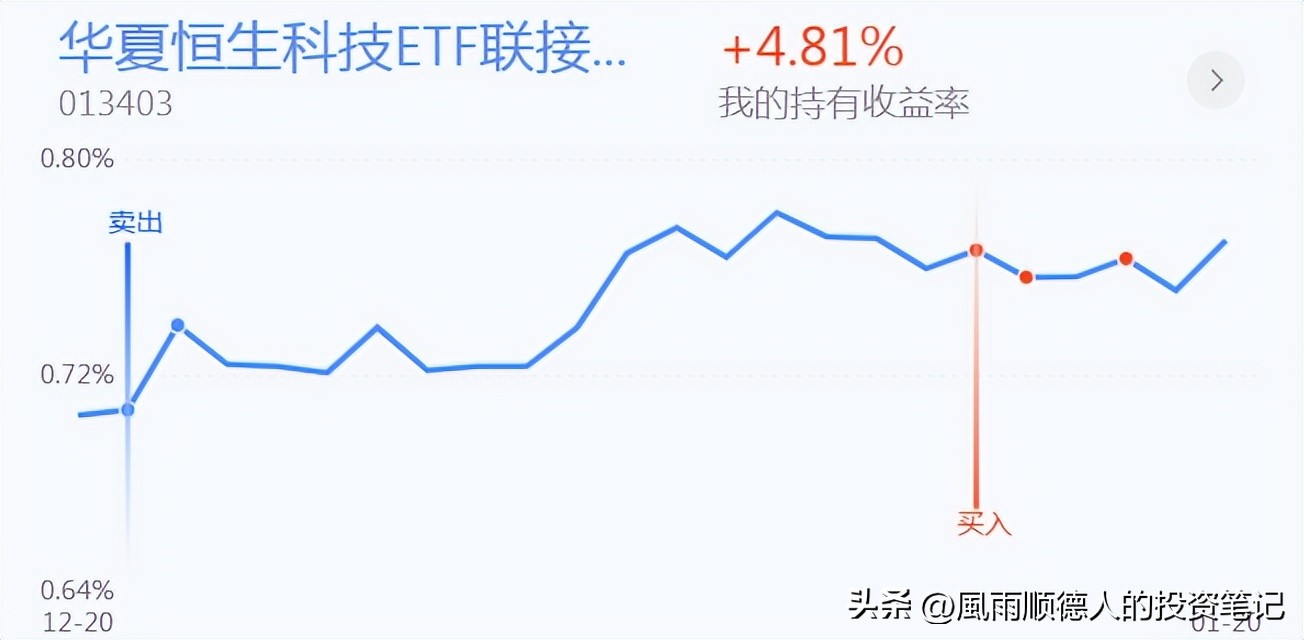 恒生指数操作建议走势分析,恒生科技大涨可以入场布局了吗