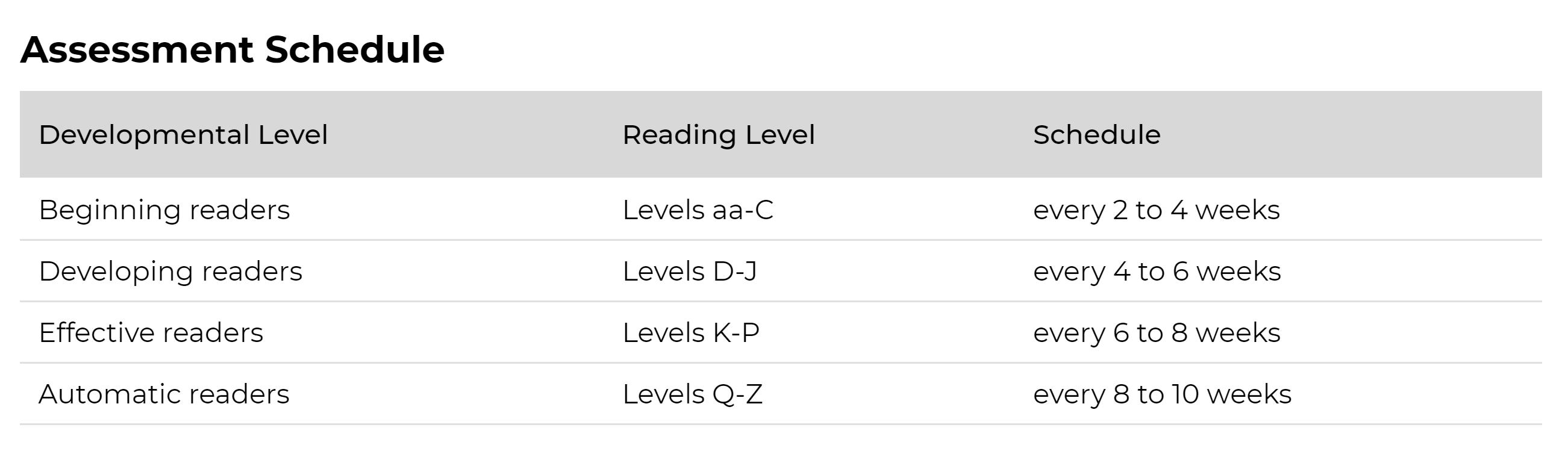 什么是大名鼎鼎的LearningA-Z?全球最详细的中文版图文视频介绍