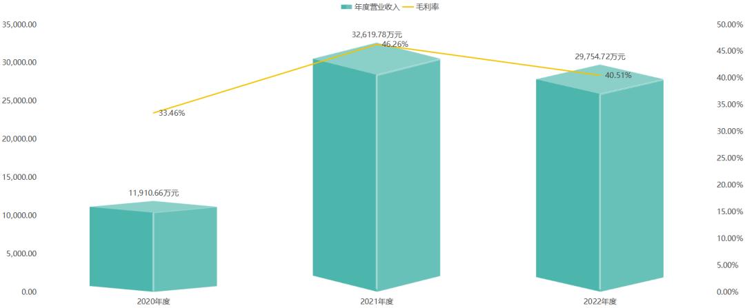 蕊源科技拟冲刺创业板ipo上市,第三大股东