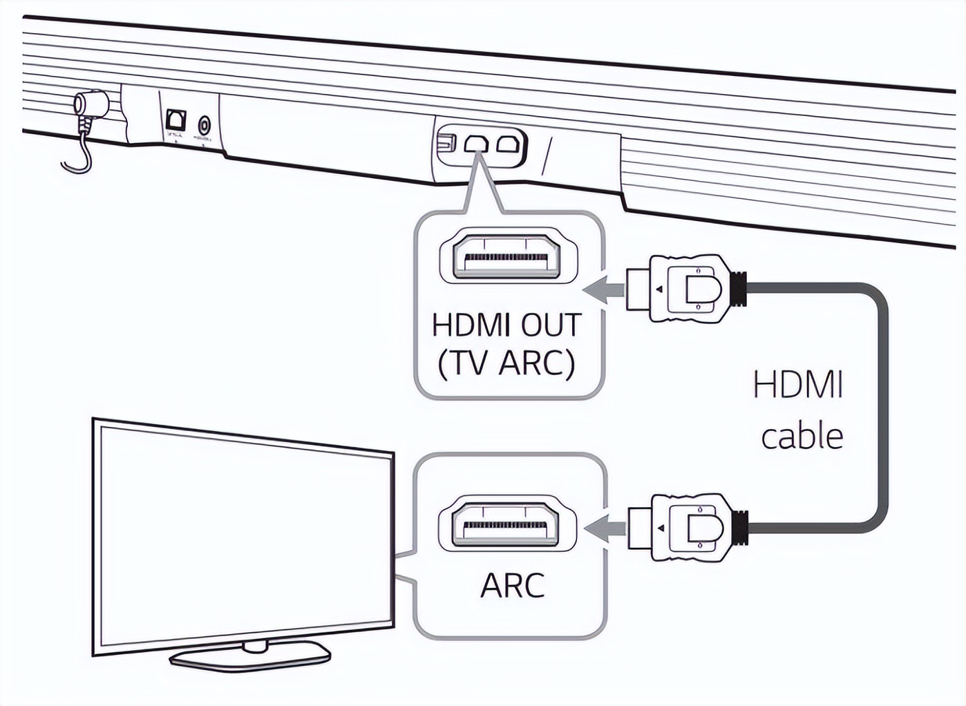 家庭影院hdmi光纤布线,家庭影院网线布线怎么布局