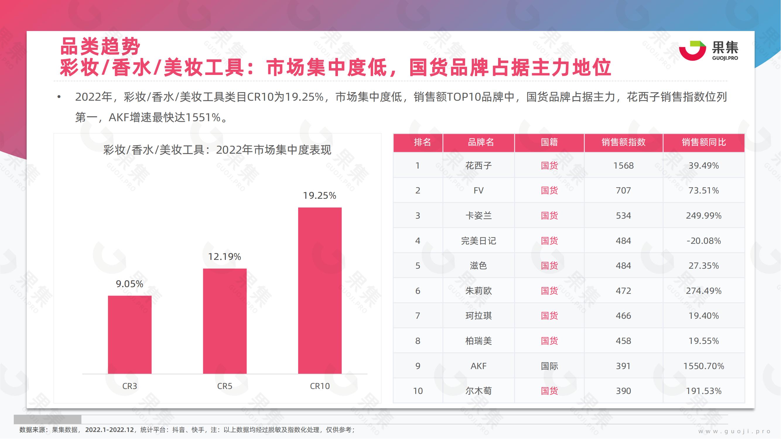 2023年美妆行业发展趋势分析,2023年美妆行业的市场分析