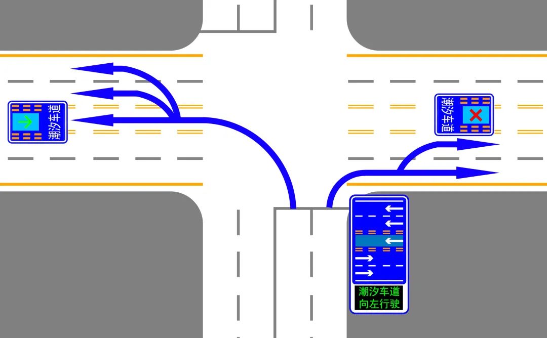全市首条智能潮汐车道试运行,天津首条智能潮汐车道试运行