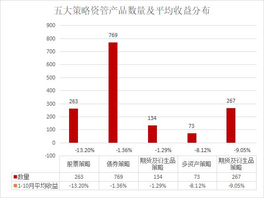 资管新规券商理财产品,中信证券资管产品收益