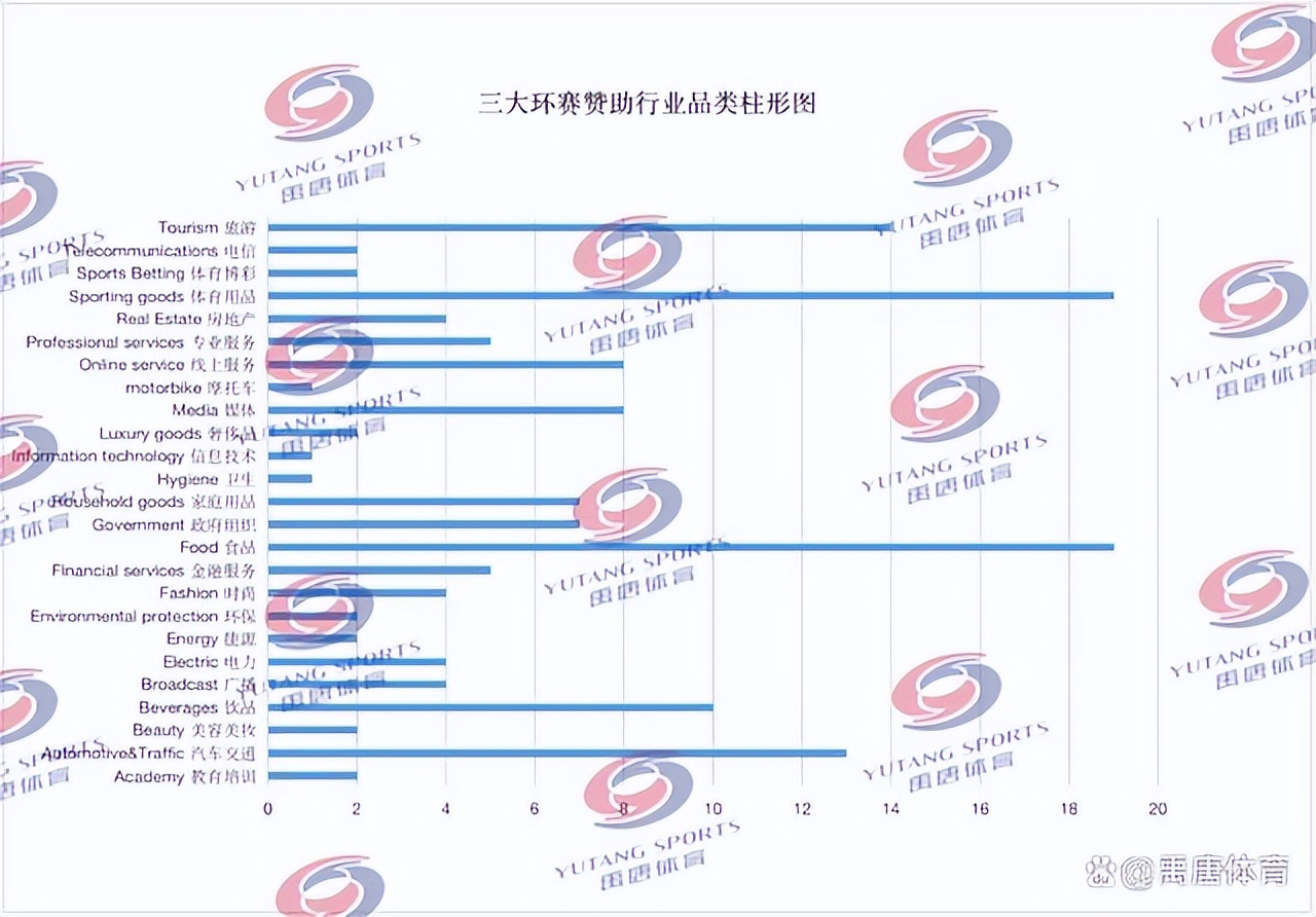 禹唐报告|自行车运动市场调研报告(上):国际赛事赞助商分析
