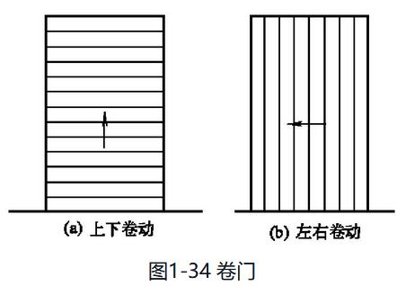 铝合金门窗规格型号分类,铝合金门窗分类有哪些