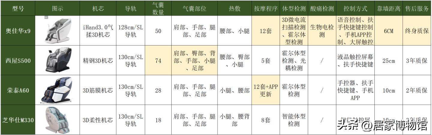 45千元的按摩椅哪个牌子好,按摩椅4千左右能买么