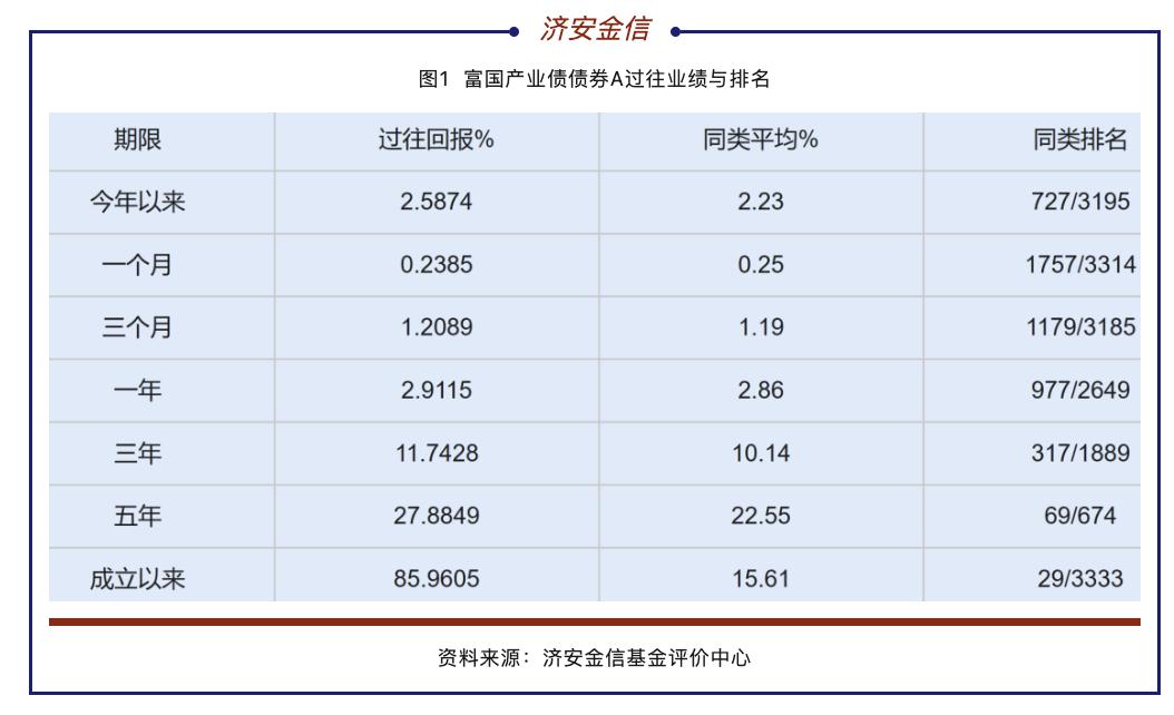 纯债基金现在为什么平稳,纯债基金如何看机构占比