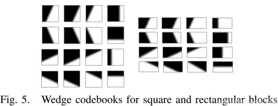av1编码未来发展方向,av1编码用什么打开