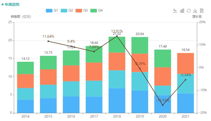 辉瑞抗感染真菌新药,辉瑞抗真菌药