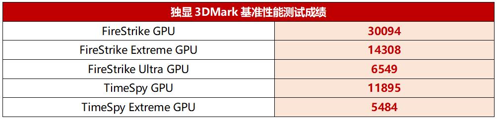 雷蛇灵刃14锐龙3070测评,雷蛇razer14英寸灵刃锐龙版测评