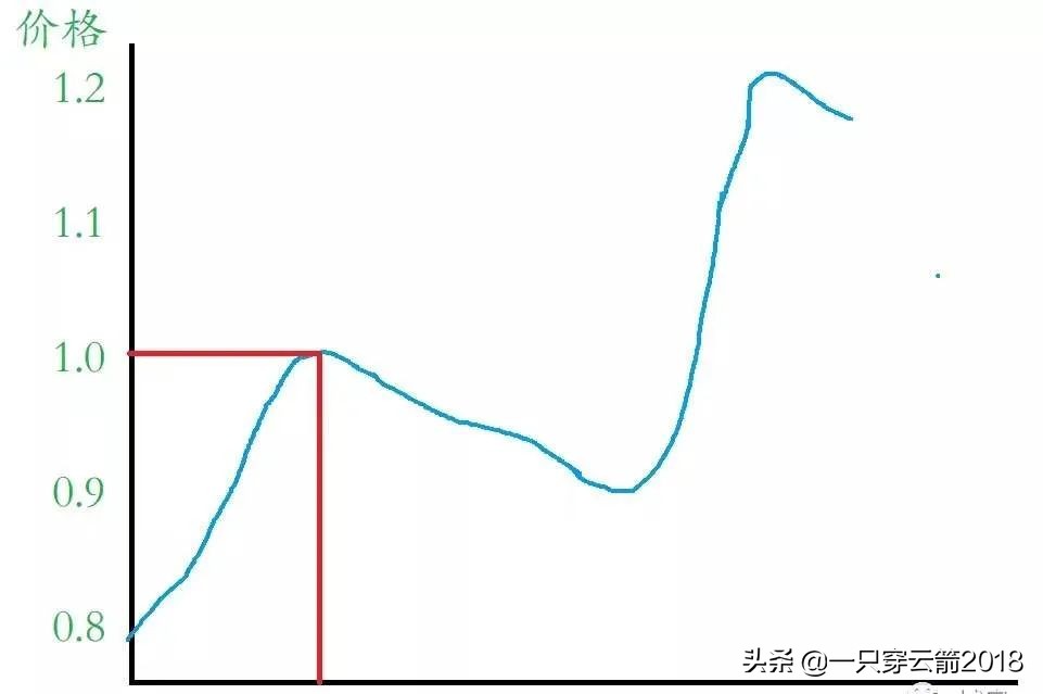 普通人怎样才能在上海买房,普通人怎么才能赚到买房子的钱