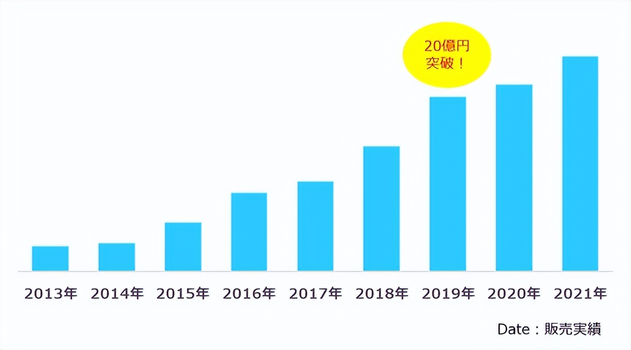 无惧减糖、逆势上涨，这个品牌证明了消费者依然需要糖|新XIU