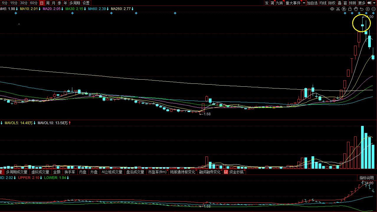 股市10%止盈5%止损,股市投资资金管理与止损止盈技巧