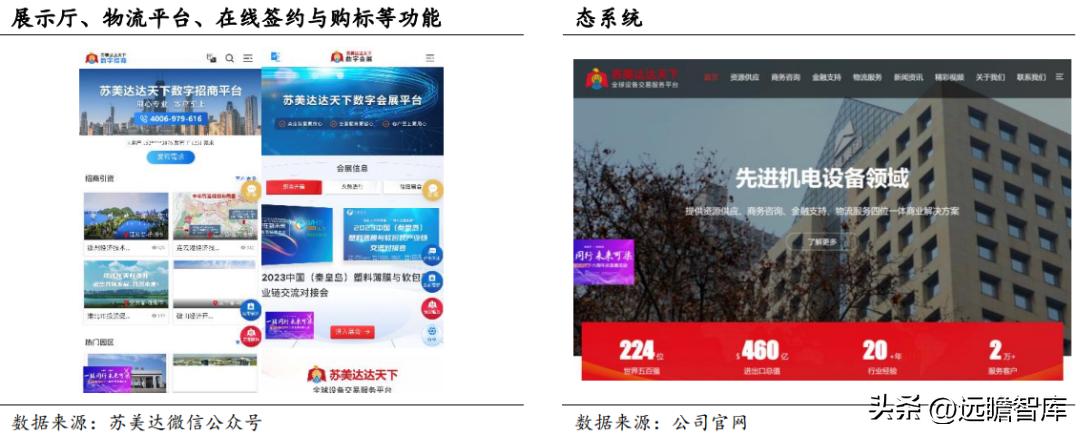 苏美达业绩,苏美达到底怎么样