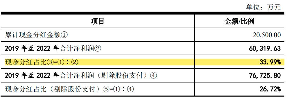 ipo终止后还有希望上市吗,ipo终止企业名单