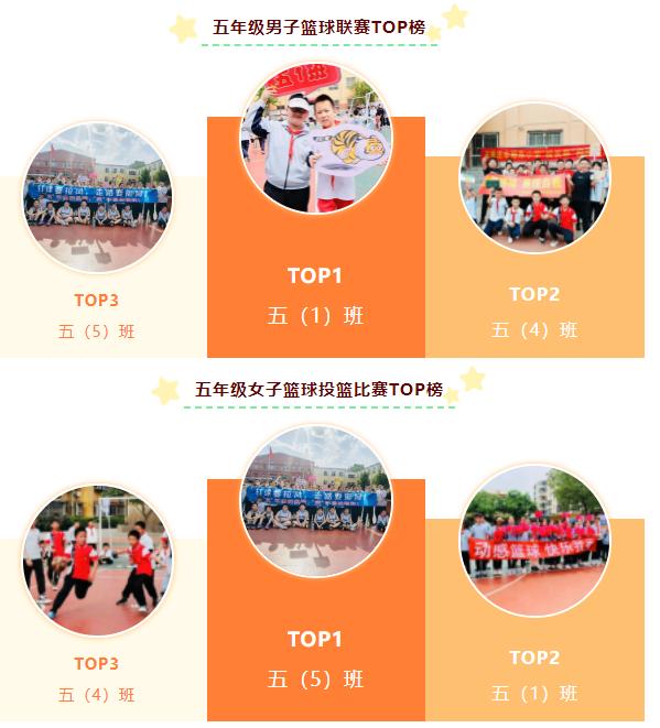 小学校长杯校园足球联赛开幕仪式,裕东小学的比赛