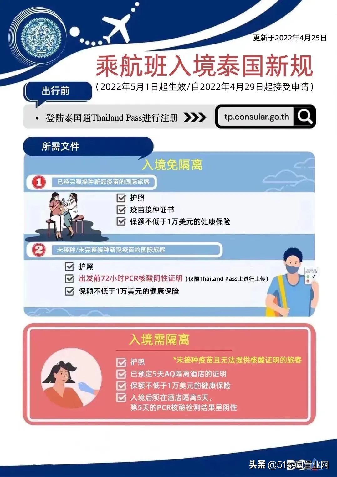 去泰国现在要怎么签证,想去泰国旅游需要什么手续