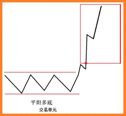 外汇黄金交易锁仓技巧,外汇黄金交易技术分析