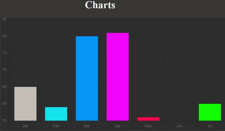 如何使用chartbrowser,chart怎么生成图片
