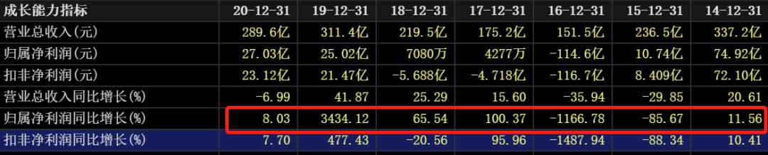 国际油价连涨七周,石油股国际油价创新高