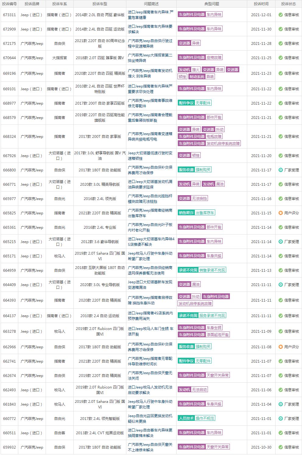 广汽菲克jeep可靠性,在广汽菲克的真实感受