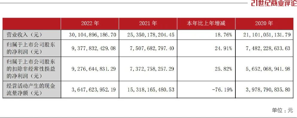 洋河能坐稳老三吗,洋河未来销售突破500亿