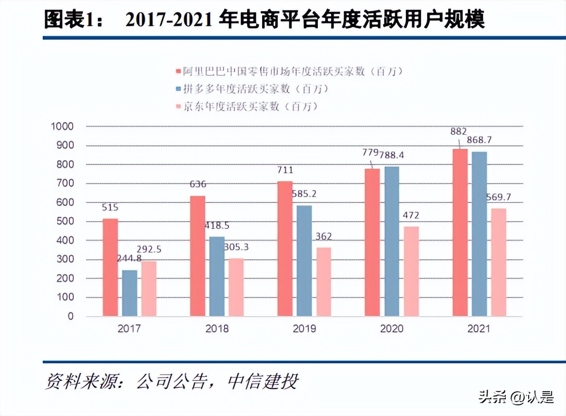 拼多多机会分析,拼多多量价双增长的经营逻辑