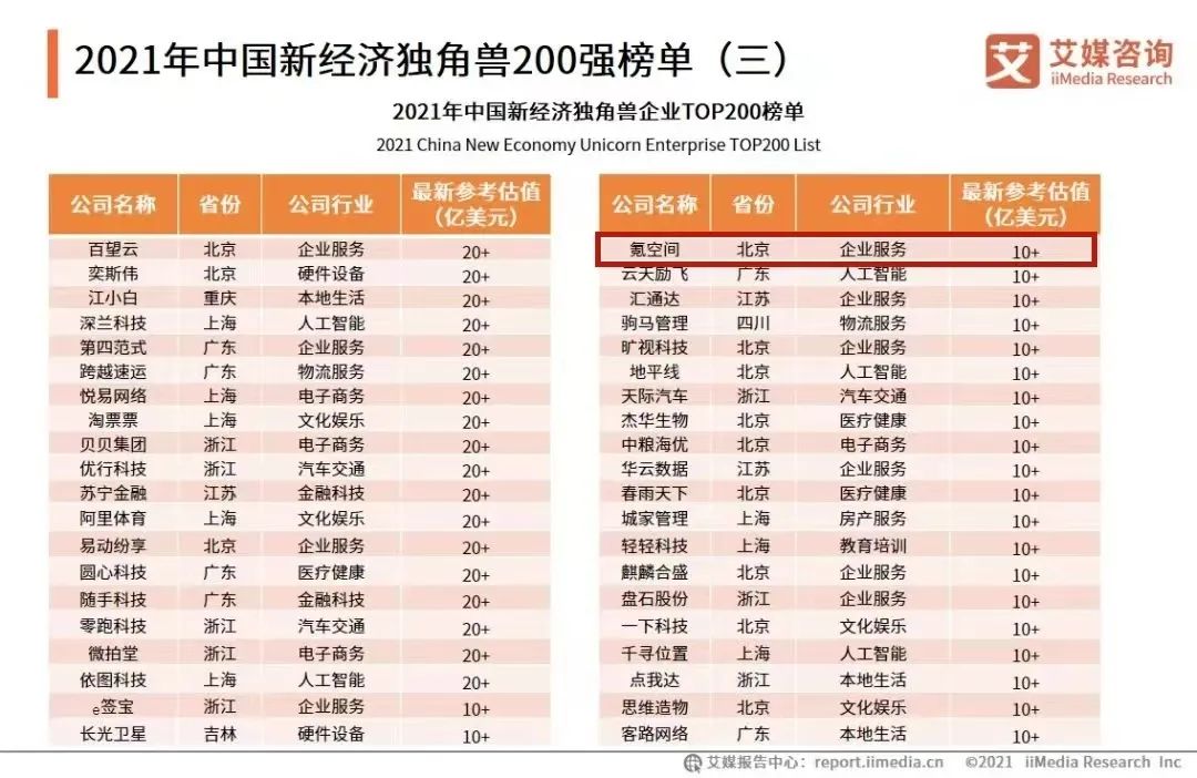 喜报优秀企业,2024年中国独角兽企业榜单