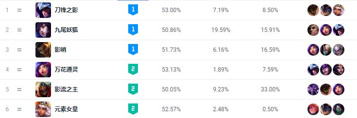 英雄联盟14.9版本金克斯,英雄联盟新版本下路金克斯