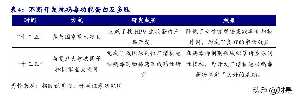 锦波生物发行市盈率,锦波生物值得申购吗