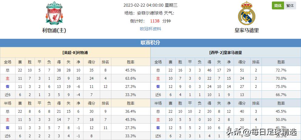 利物浦vs热刺竞彩实单,周二005欧冠皇马vs曼城