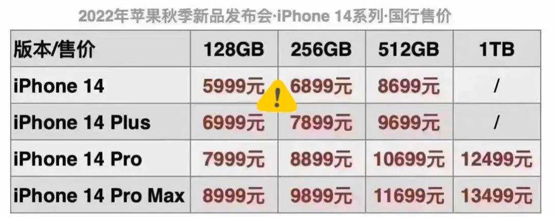 想买苹果手机到底是买还是不买,下一部手机你还会买苹果吗